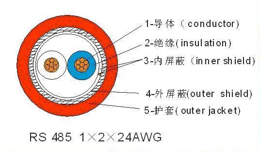 rs-485通訊電(diàn)纜結構